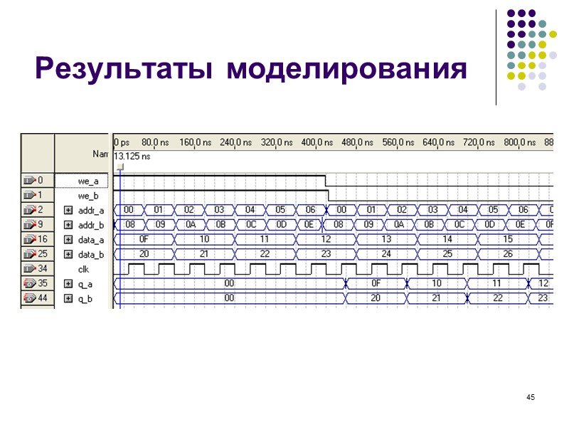 45 Результаты моделирования